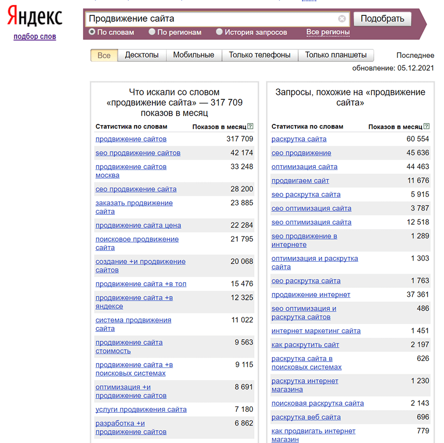 С чего начать SEO-продвижение сайта — первые шаги +чек-лист
